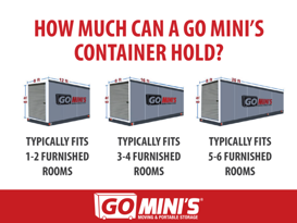how much storage needed for remodeling