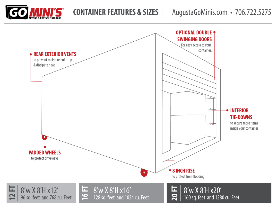 Container features & sizes